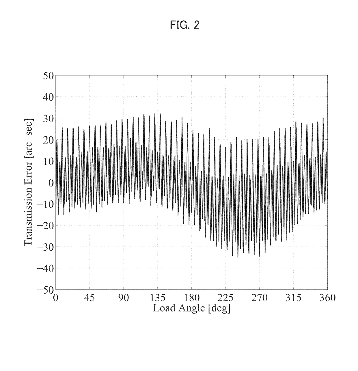 Positioning control device of actuator provided with strain wave gearing using h-infinity control