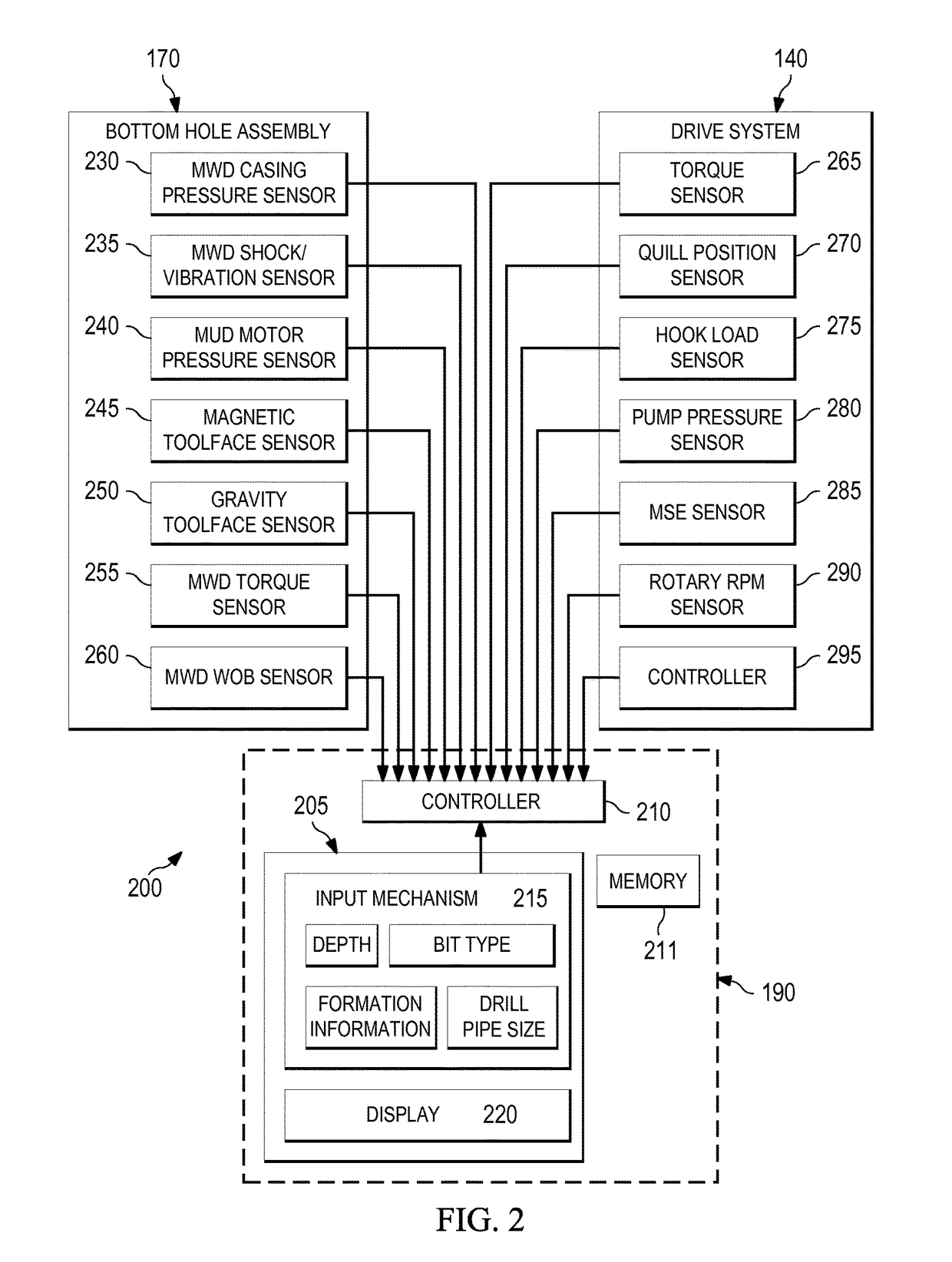 Drill pipe oscillation regime and torque controller for slide drilling