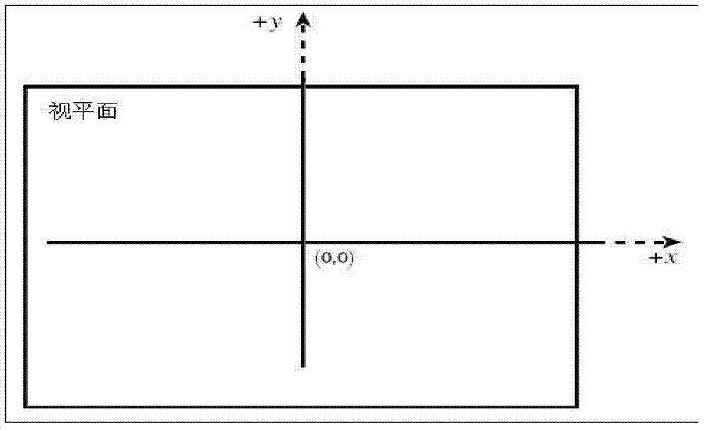 Method and device for realizing three-dimensional rotating interface based on Android system