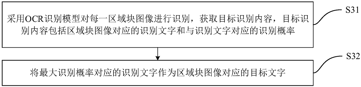 Certificate authenticity verification method and device, computer device and storage medium