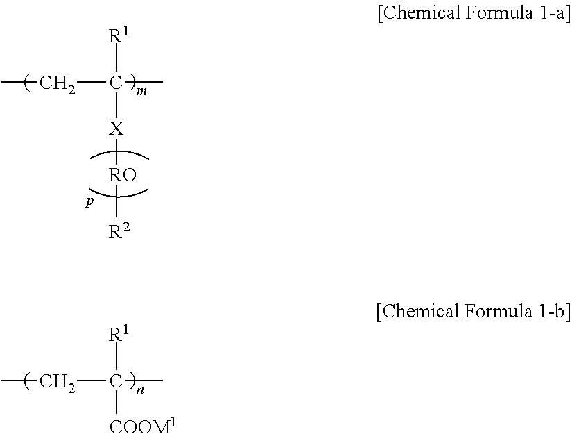 Method for preparing super absorbent polymer and super absorbent polymer prepared therefrom