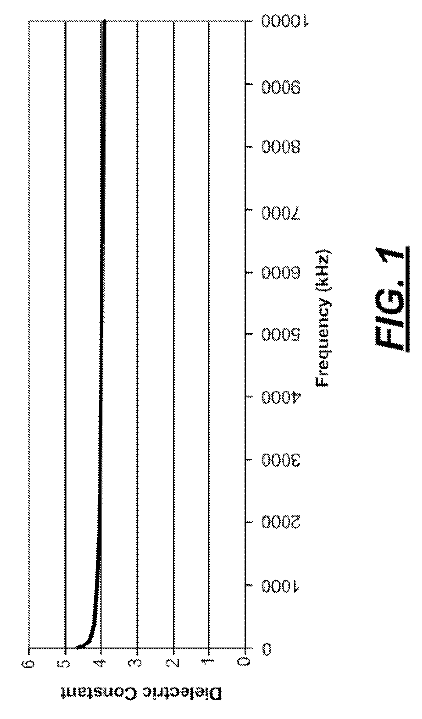 Thermally inkjettable acrylic dielectric ink formulation and process