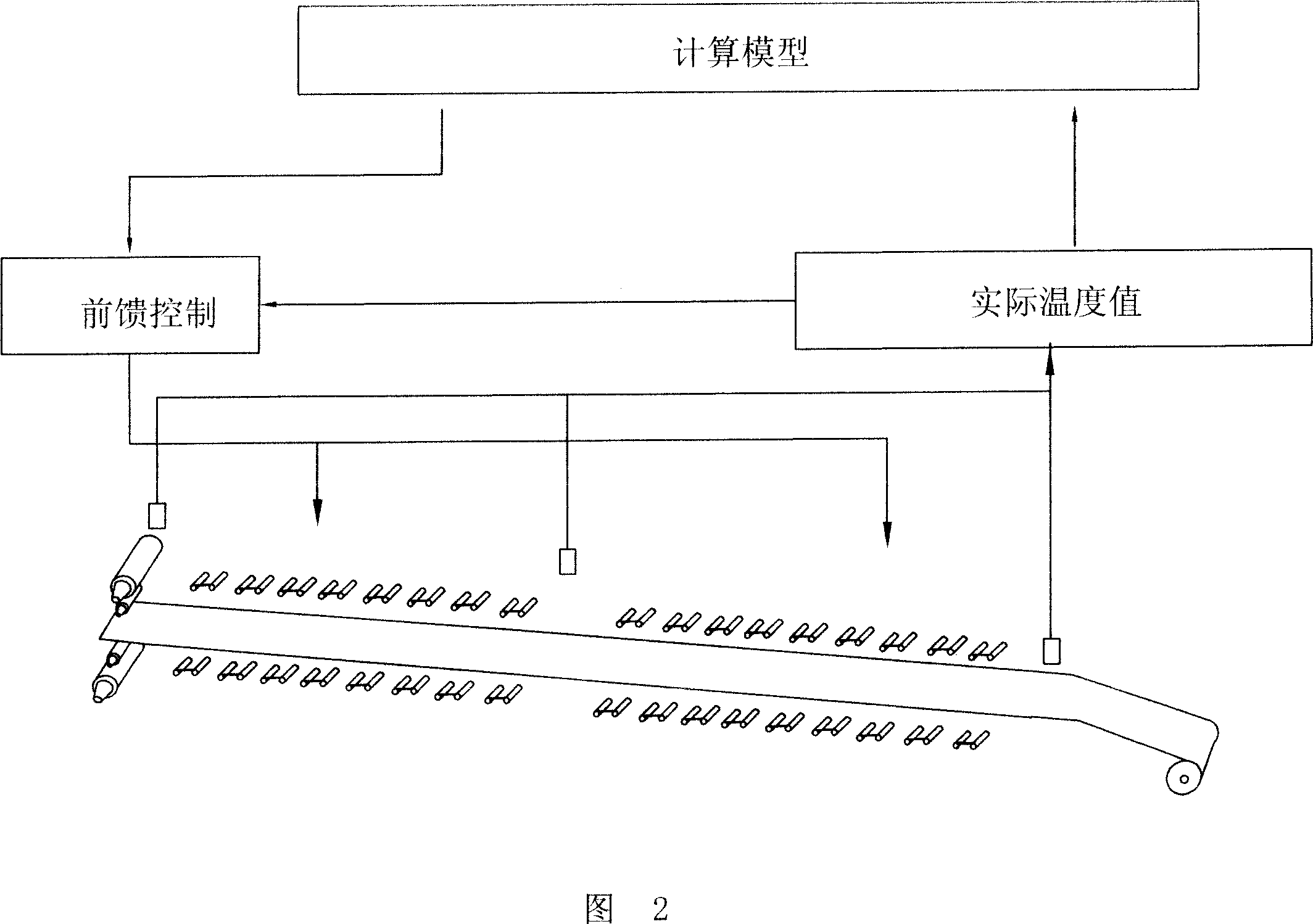 Strip steel reeling temperature controlling method and device