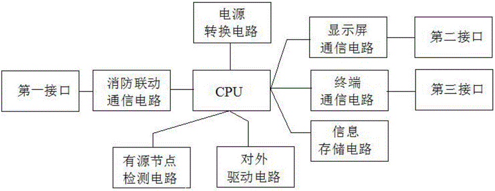 Emergency lighting controller circuit