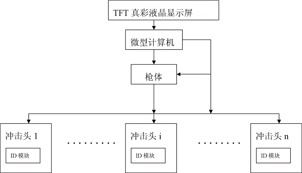 Device and method thereof for intelligently identifying treating head