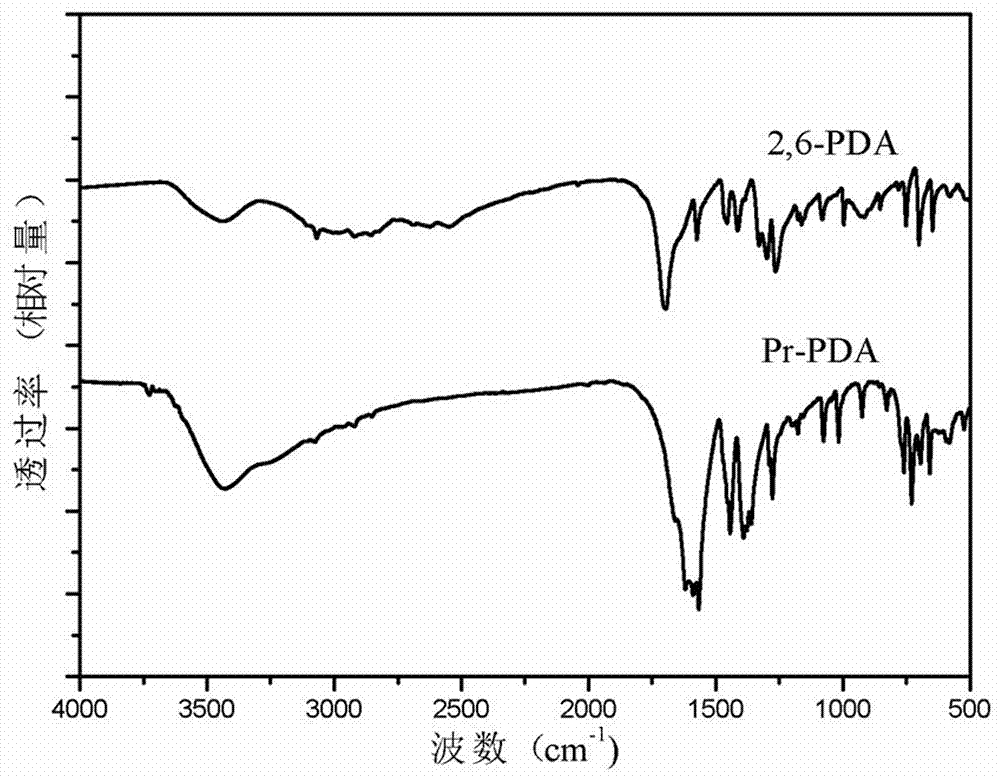 Pr-MOFs (praseodymium-metal organic frameworks) crystal material as well as preparation method and application thereof