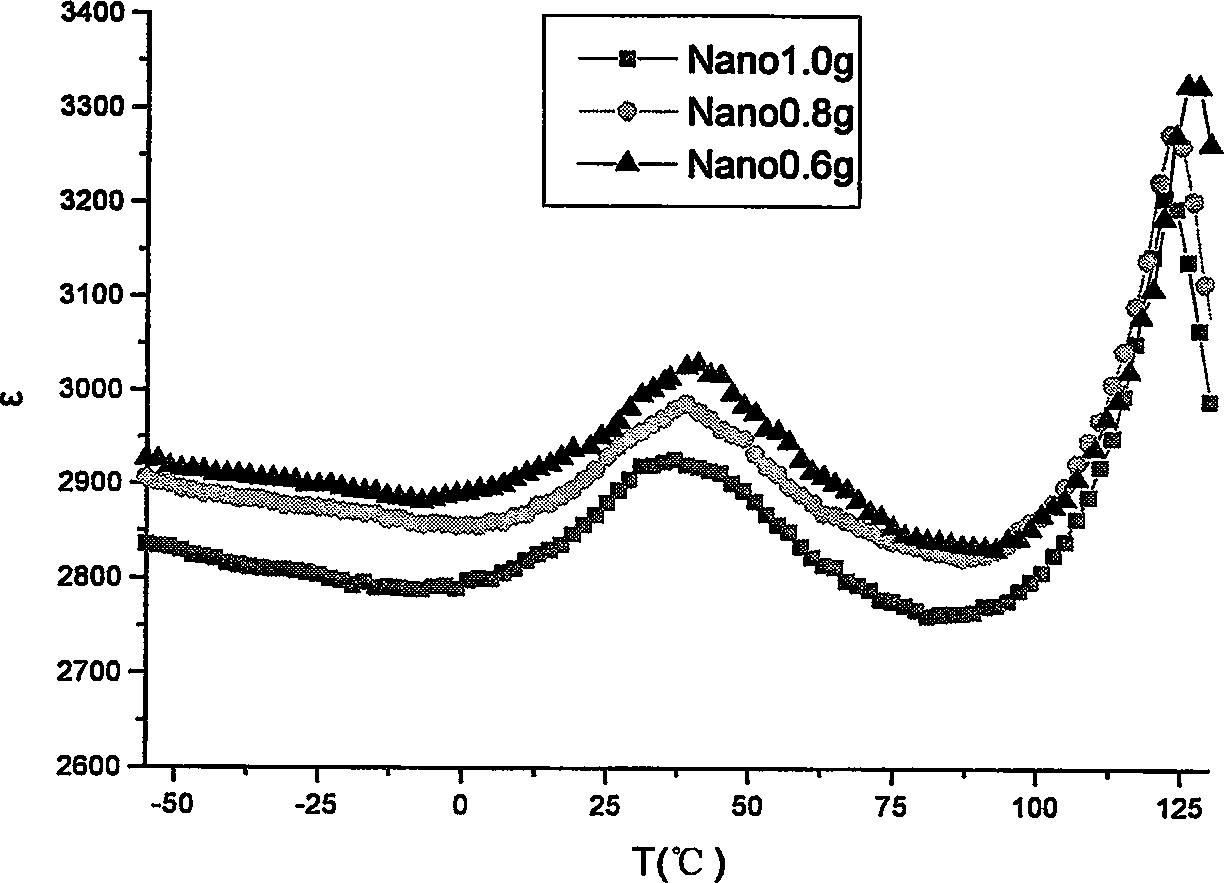 Doping agent for dielectric material of ceramic capacitor, dielectric material, and preparation method