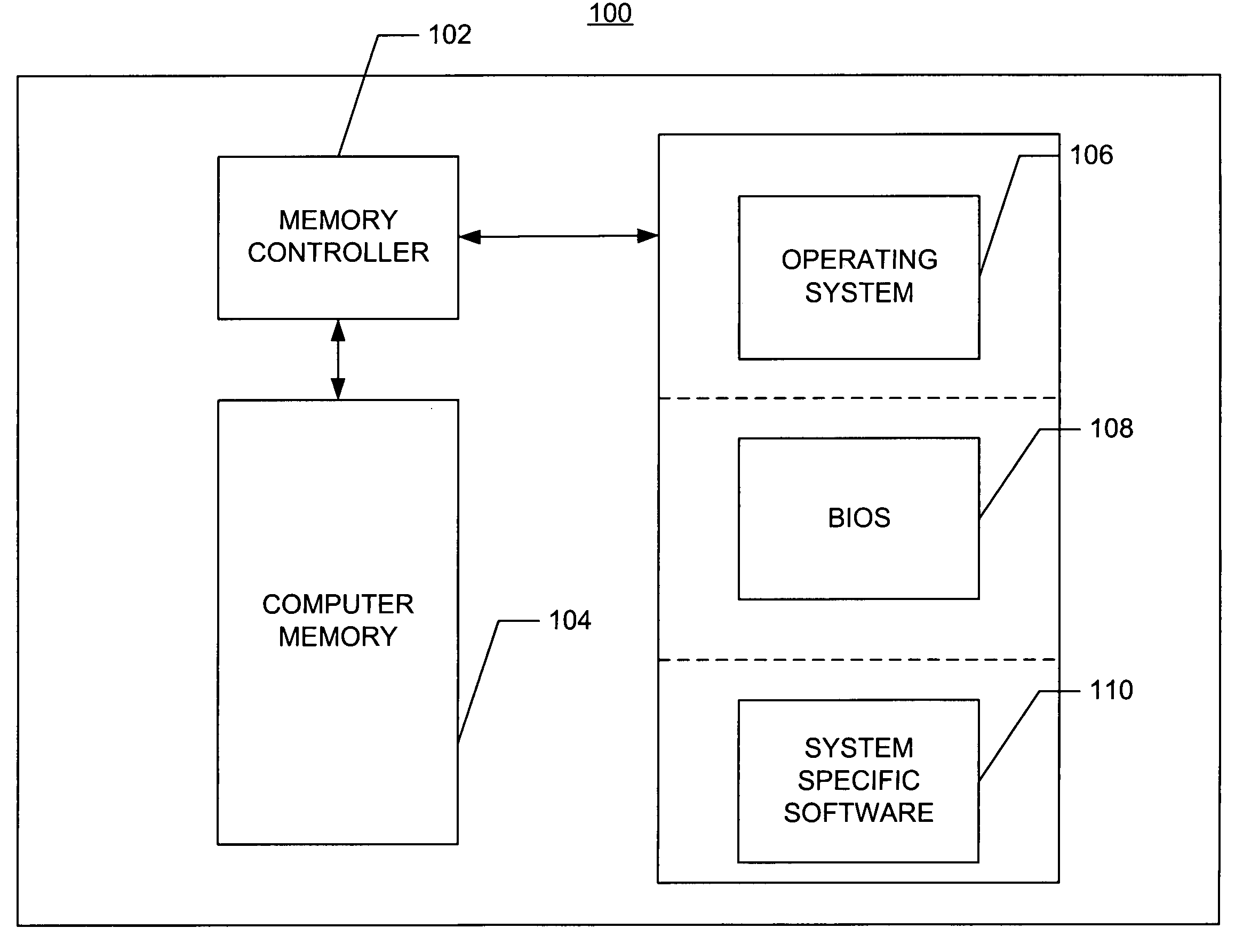 Method of sparing memory devices containing pinned memory