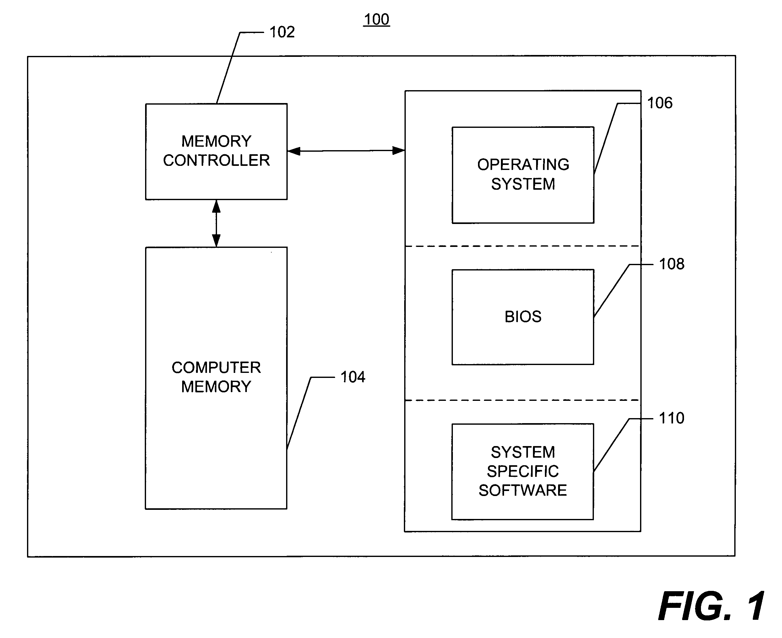 Method of sparing memory devices containing pinned memory