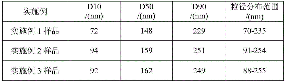 Temperature-sensitive-type intelligent nano particles used in drilling fluid and preparation method thereof