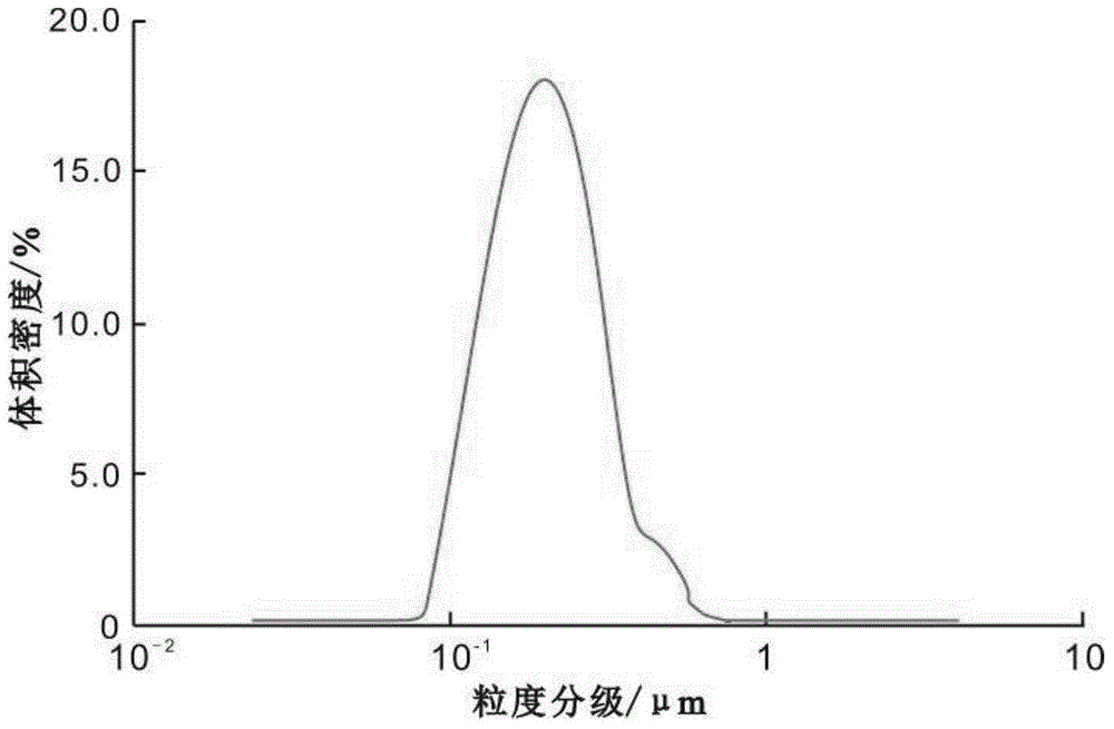 Temperature-sensitive-type intelligent nano particles used in drilling fluid and preparation method thereof