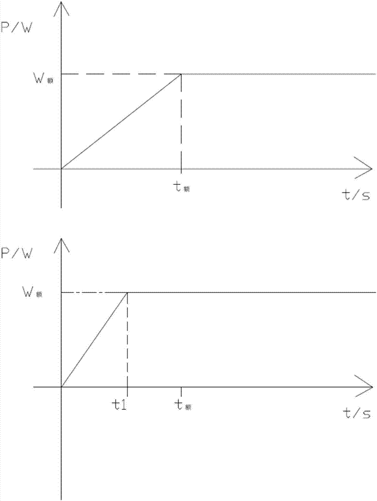 Starting method for rapid heating of electronic cigarette atomizer