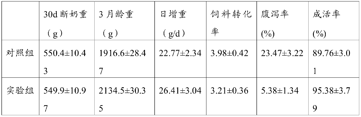 A special compound feed for fur rabbits and its preparation method