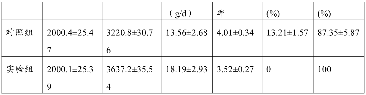 A special compound feed for fur rabbits and its preparation method