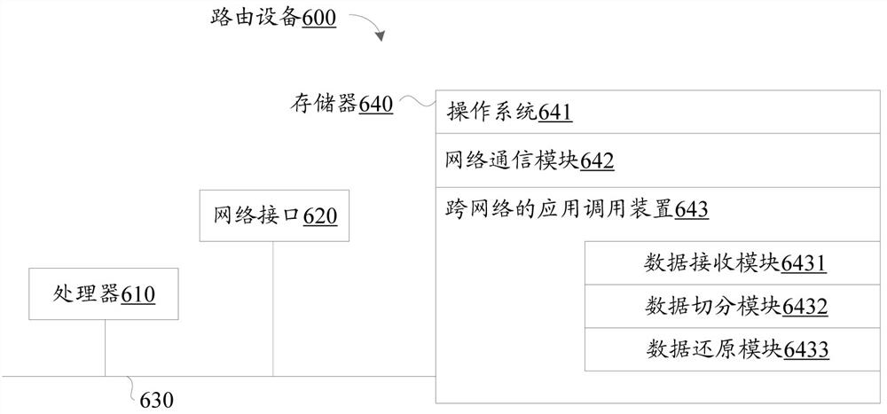 Cross-network application calling method and device and routing equipment