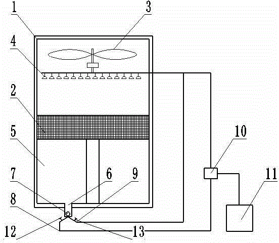 Novel cooling column