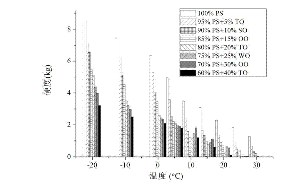 Healthy and nutrient grease special for freezing and preparation method thereof