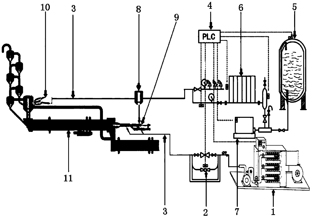 Oxygen-enriched combustion-supporting and pulverized coal pure-oxygen compensation energy conservation system of rotary kiln