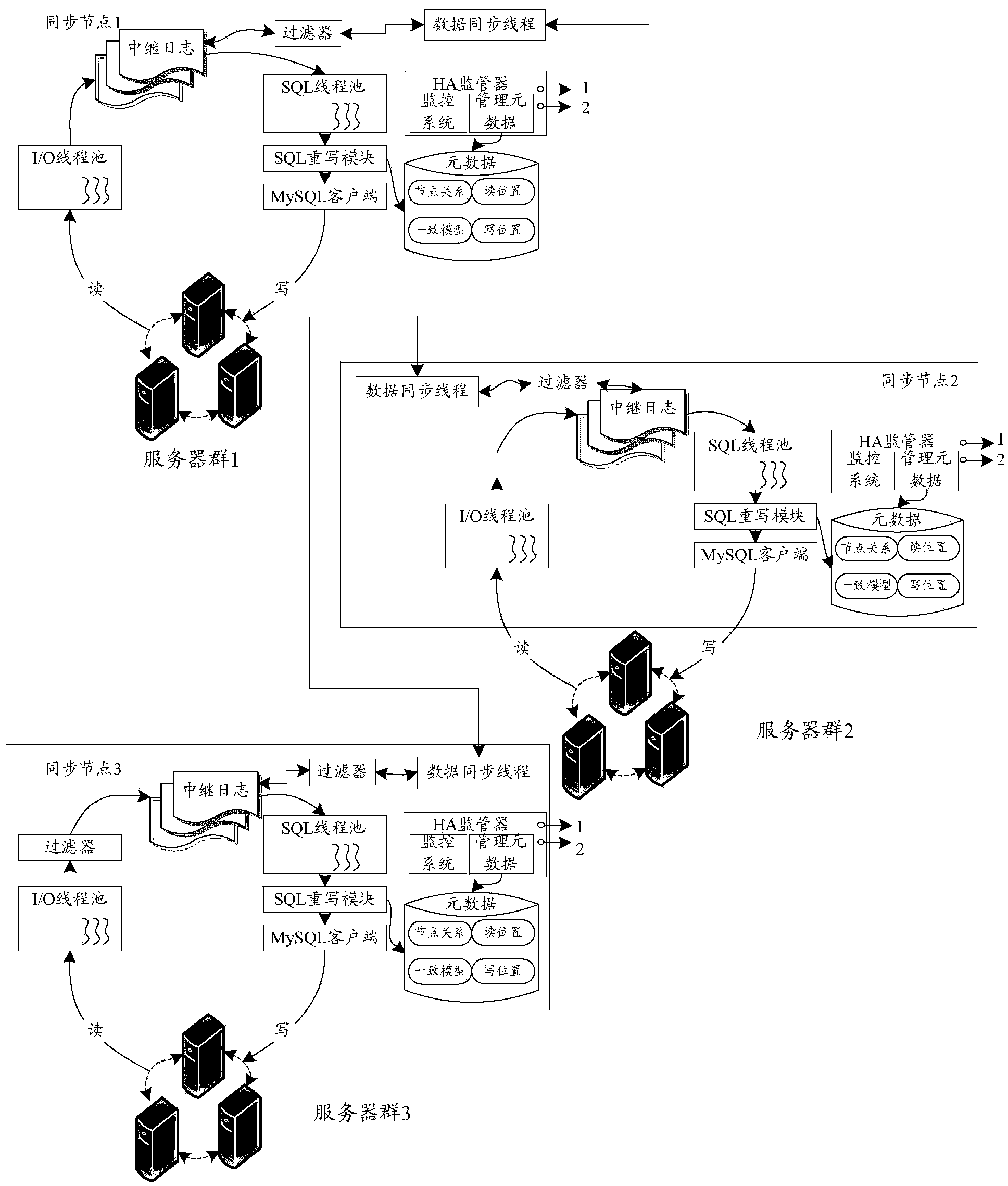 Data replication method and device