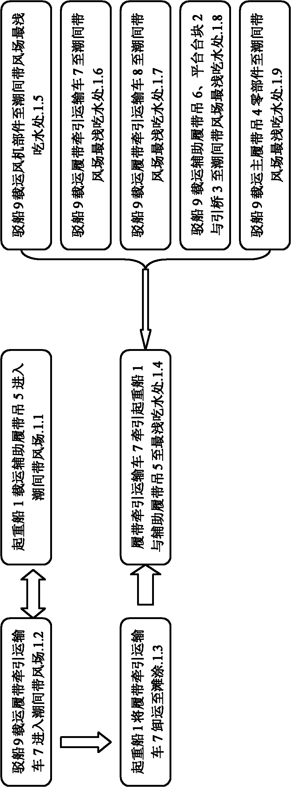 Method for arranging wind power generation equipment in shallow water of intertidal zone