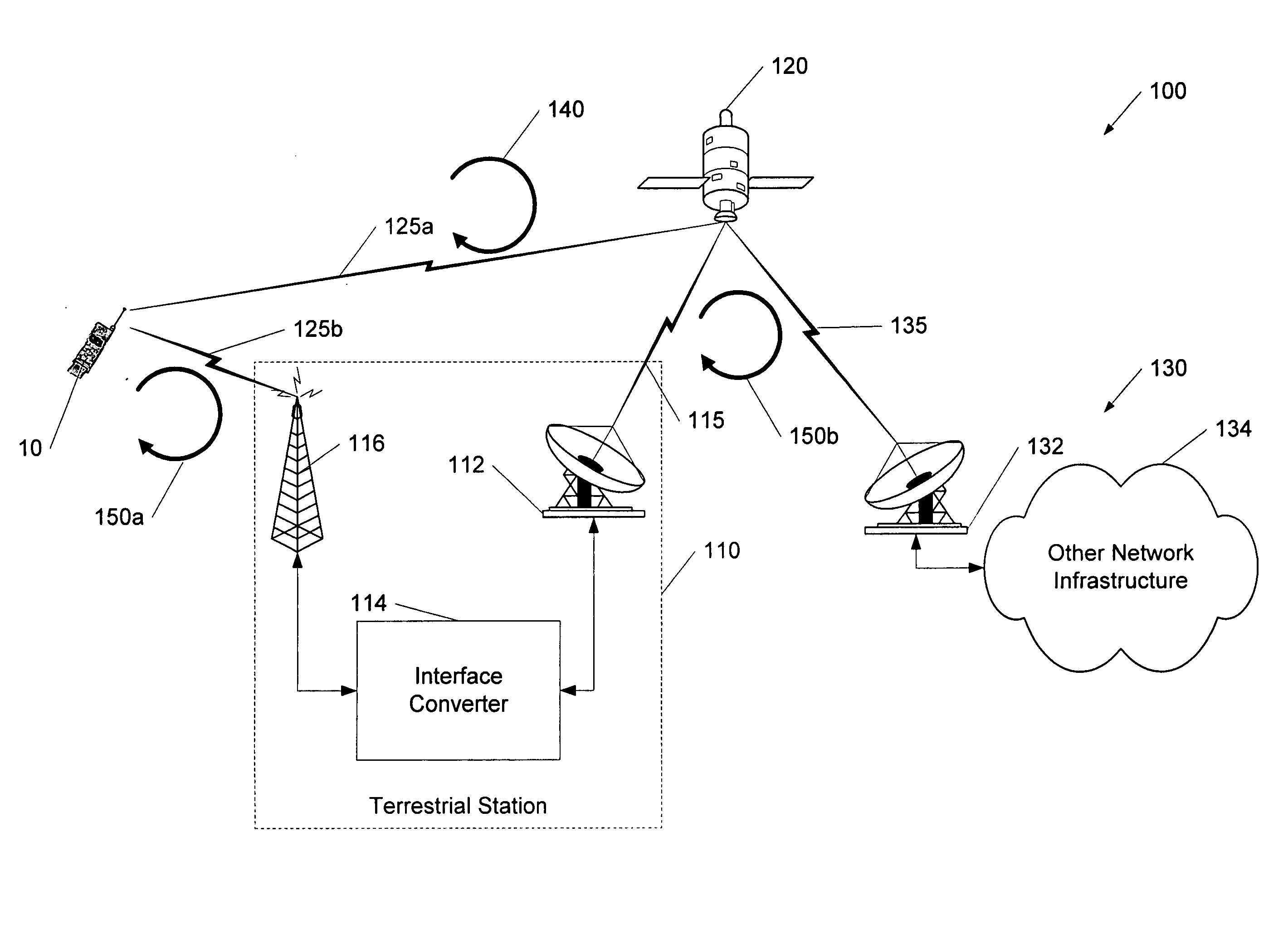 Apparatus and methods for power control in satellite communications systems with satellite-linked terrestrial stations