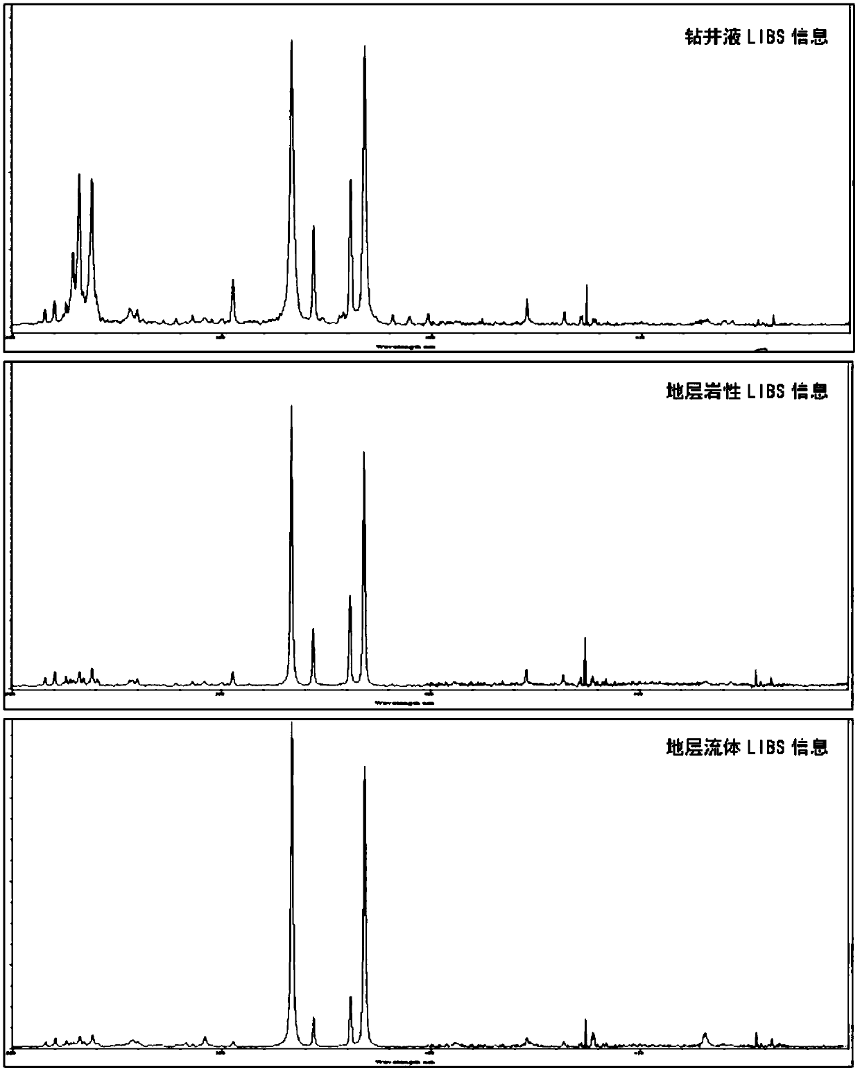 Method for separating formation lithology-fluid laser information of drilling fluid