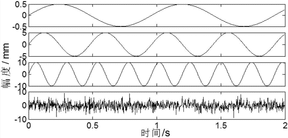 Method for feature extraction of hydroelectric generating set vibration fault