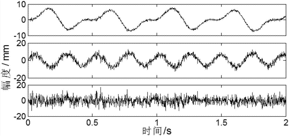 Method for feature extraction of hydroelectric generating set vibration fault