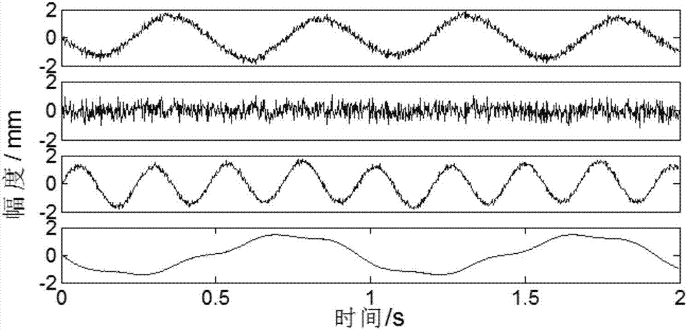 Method for feature extraction of hydroelectric generating set vibration fault