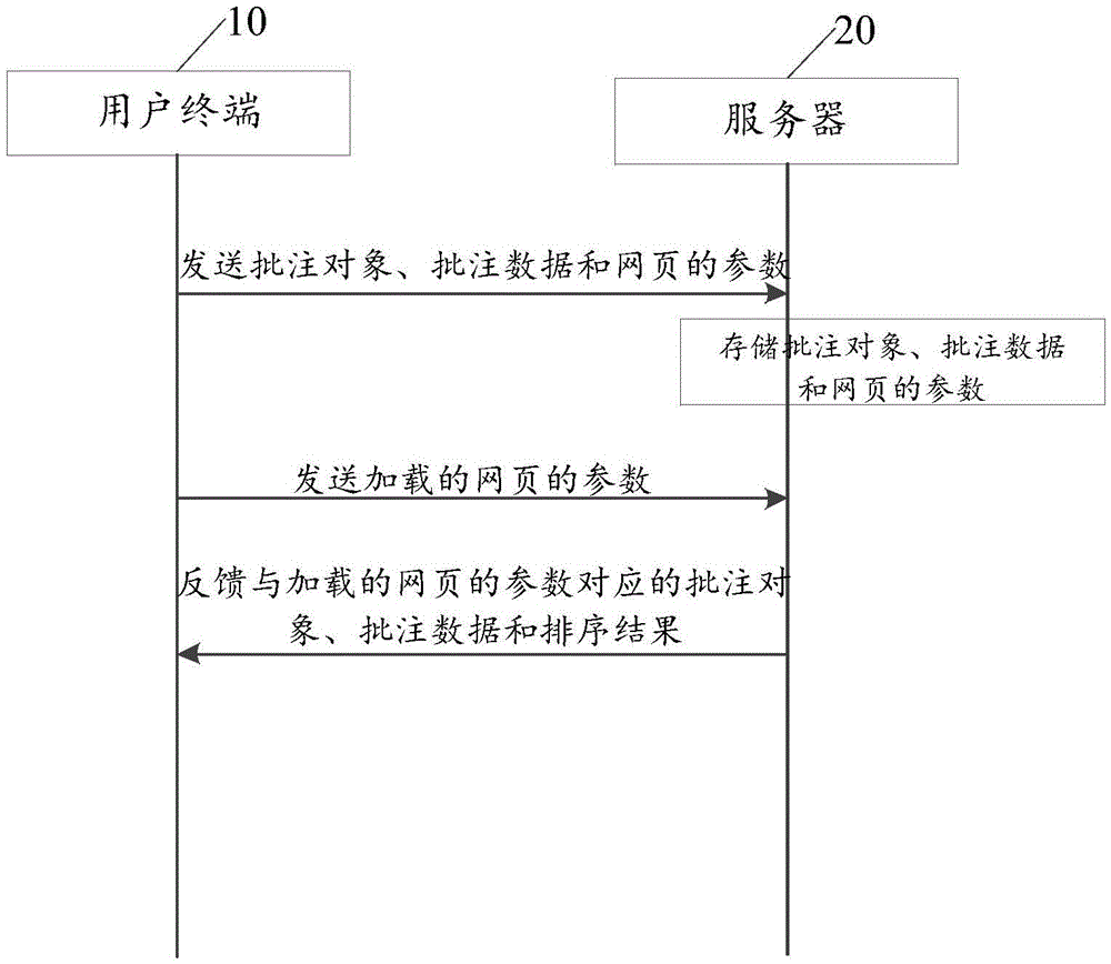 Pushing system and method for displaying comments in webpage