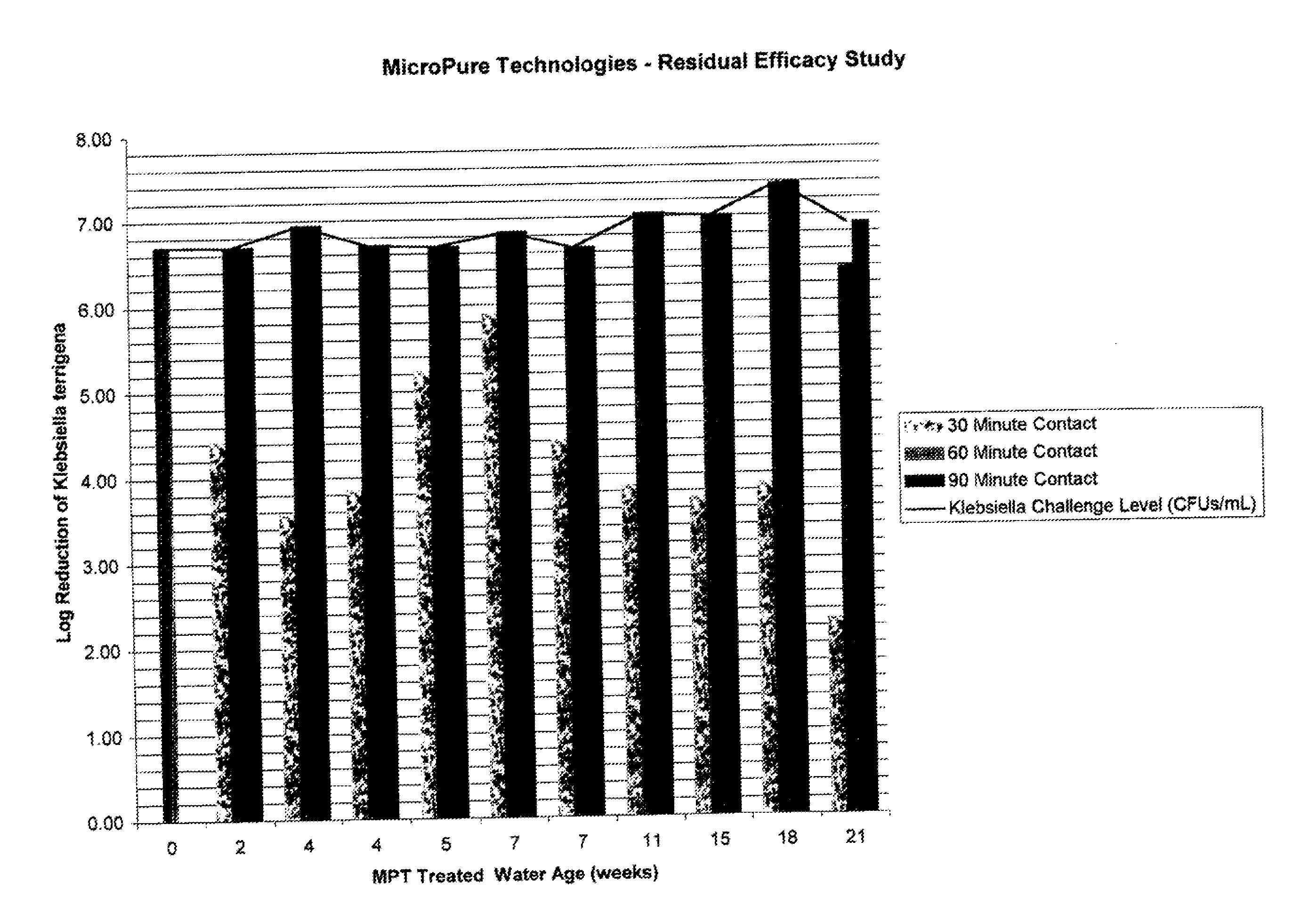 Organic Compound and Metal Ion Synergistic Disinfection and Purification System and Method of Manufacture