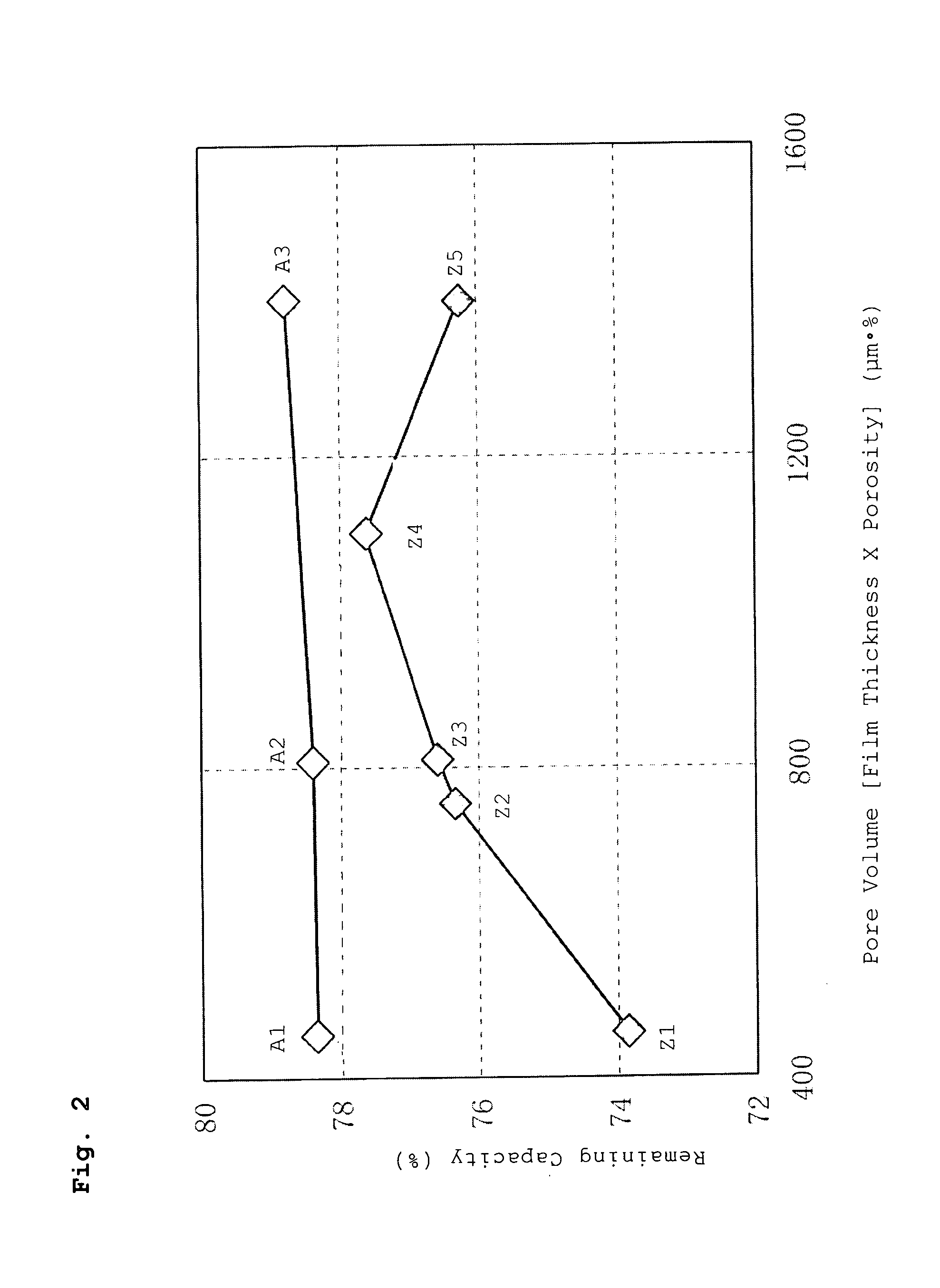 Non-aqueous electrolyte battery