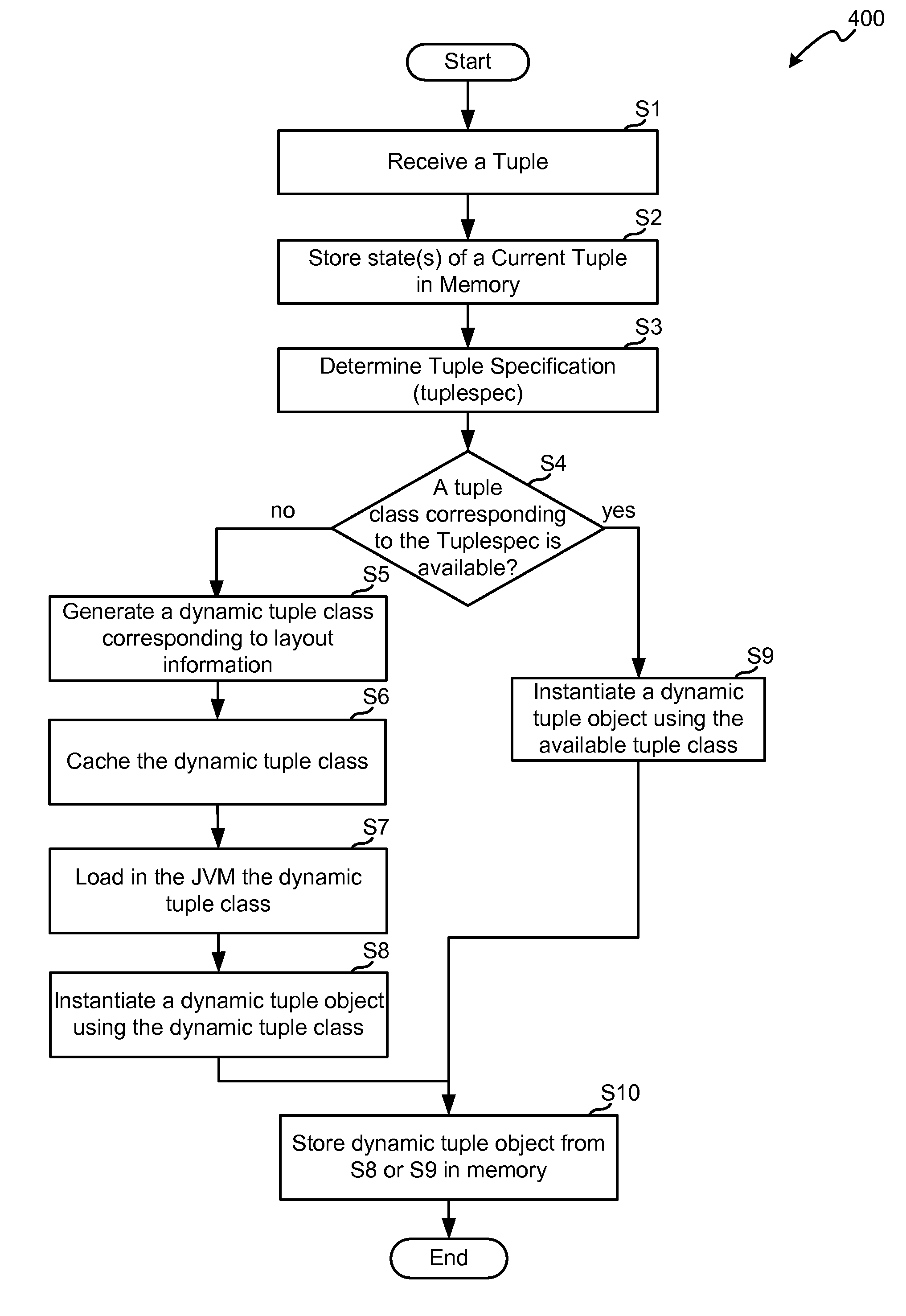 Framework for dynamically generating tuple and page classes