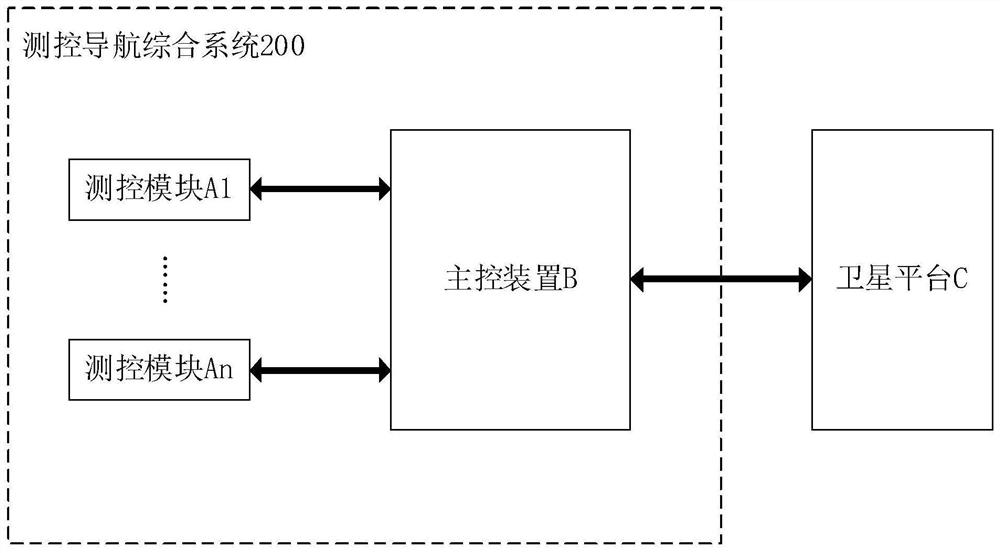 Data transmission method, measurement and control navigation integrated system, electronic equipment and medium