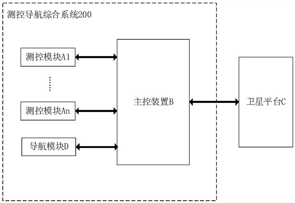 Data transmission method, measurement and control navigation integrated system, electronic equipment and medium