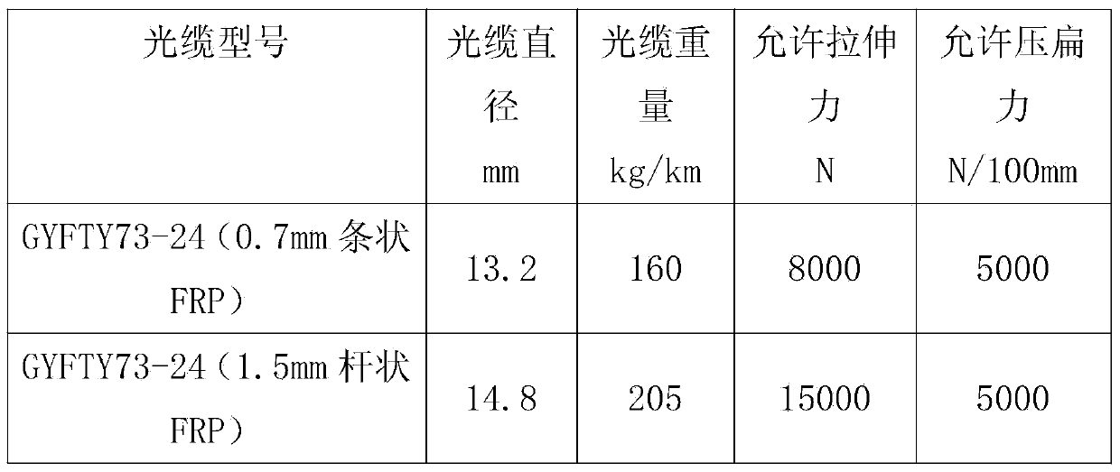 Reinforced type all-dielectric and rodent-resistant cable and manufacturing process thereof