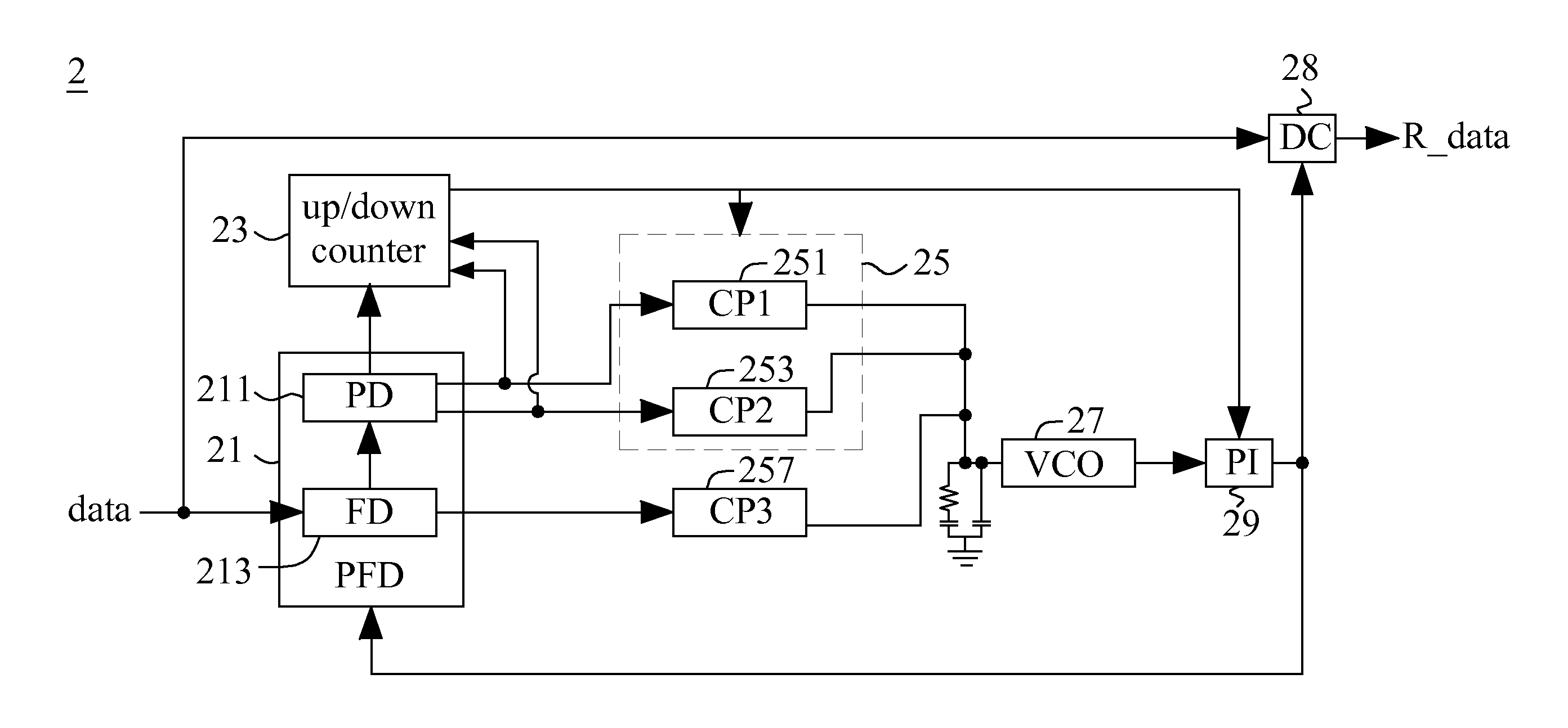 Clock and data recovery (CDR) architecture and phase detector thereof