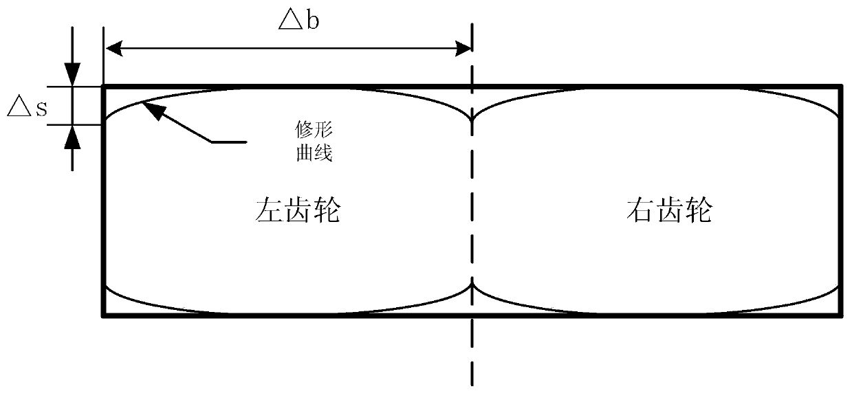 Modification method for planetary gear trains with positive addendum modification