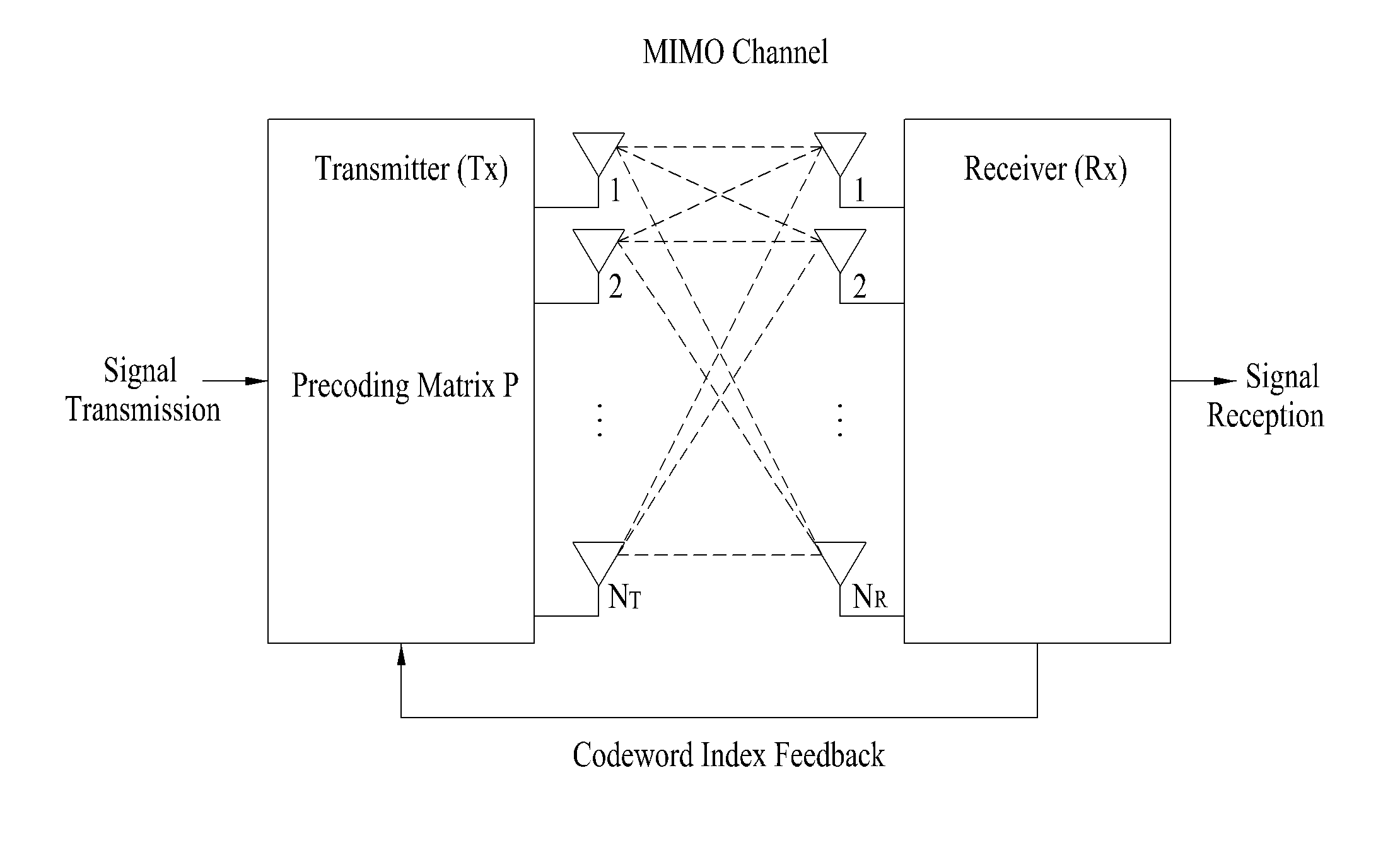 Signal transmission method and signal receiving method in a multi-input multi-output system