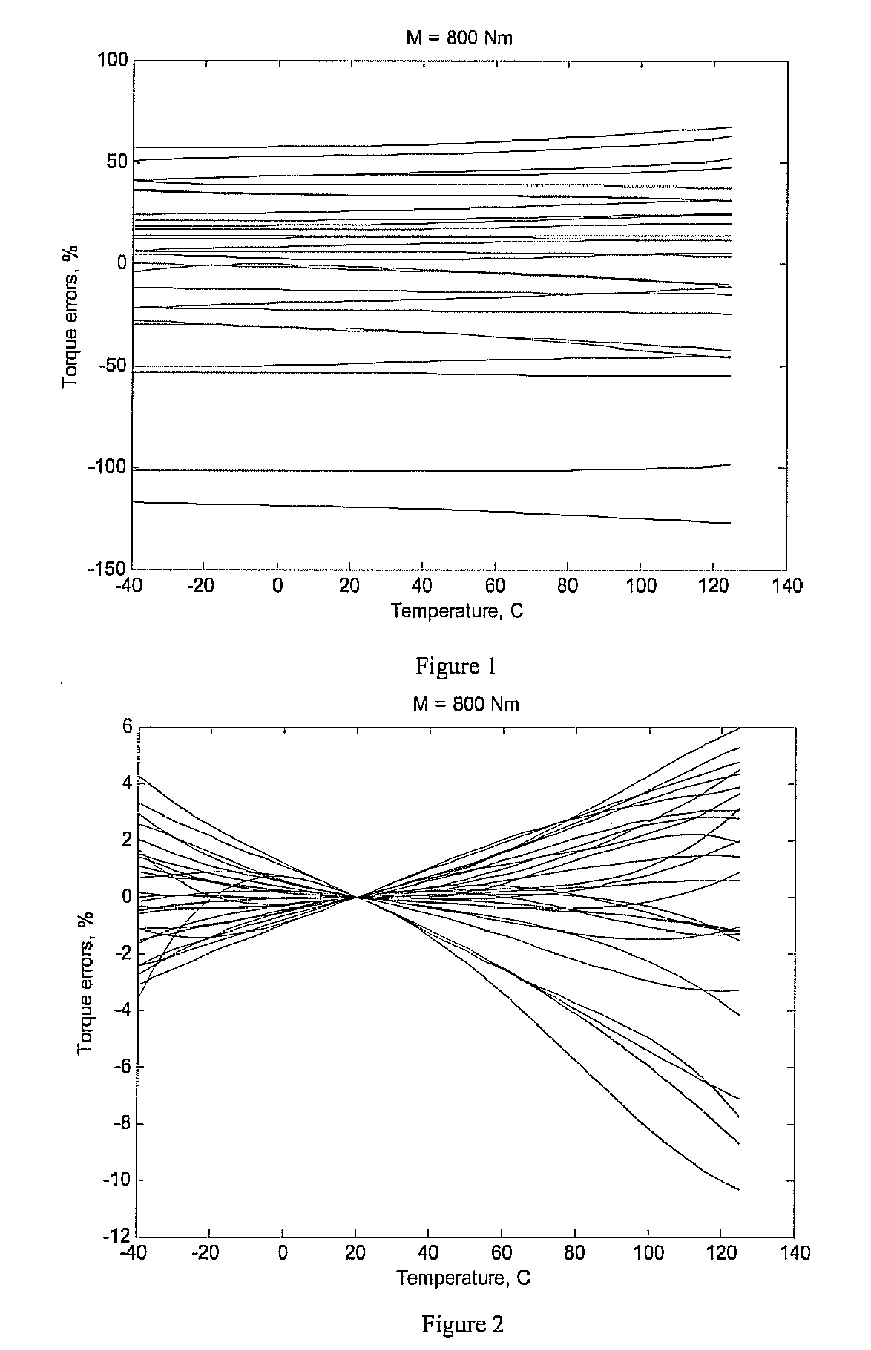 Method of calibrating temperature compensated sensors