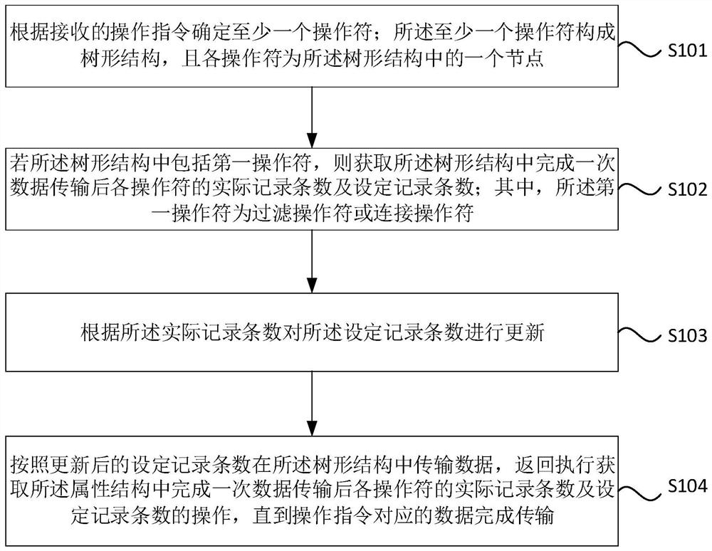 Data transmission method, device, equipment and storage medium