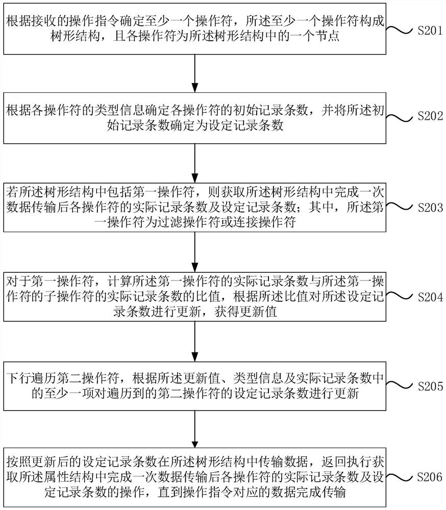 Data transmission method, device, equipment and storage medium