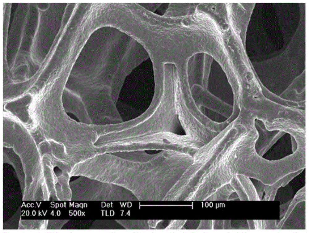 Preparation method of durable super-hydrophobic super-oleophylic foamy copper for oil and water separation