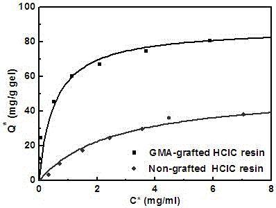 A polymer-grafted hydrophobic charge-induced chromatography medium and its preparation method