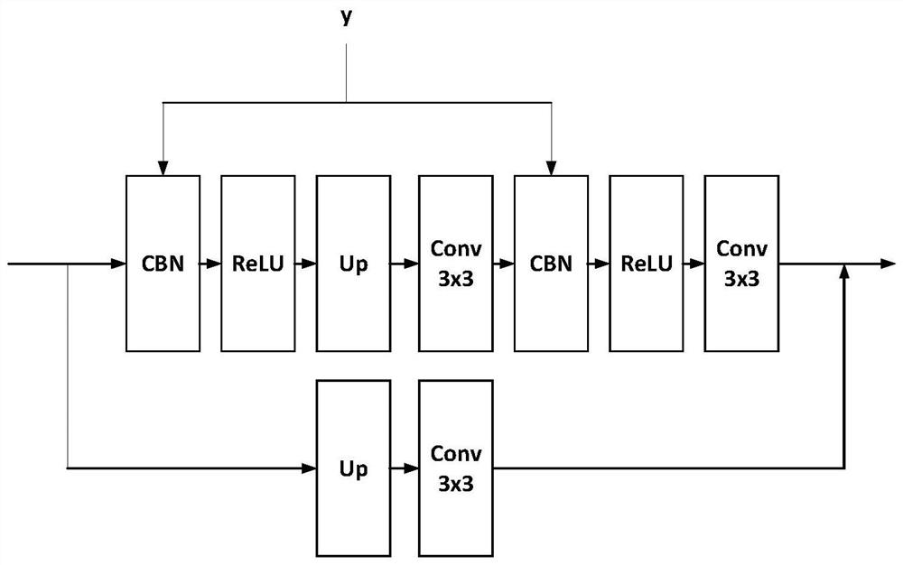 Repair method of missing ancient Chinese characters based on conditional confrontation network