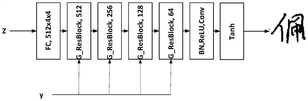 Repair method of missing ancient Chinese characters based on conditional confrontation network