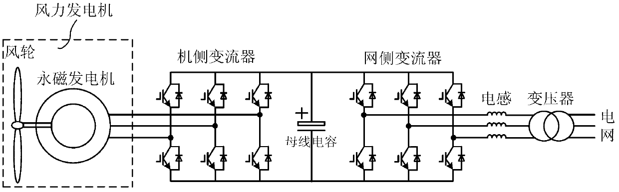 Wind power generation high-voltage direct current grid-connected system based on open coil structure and control method thereof