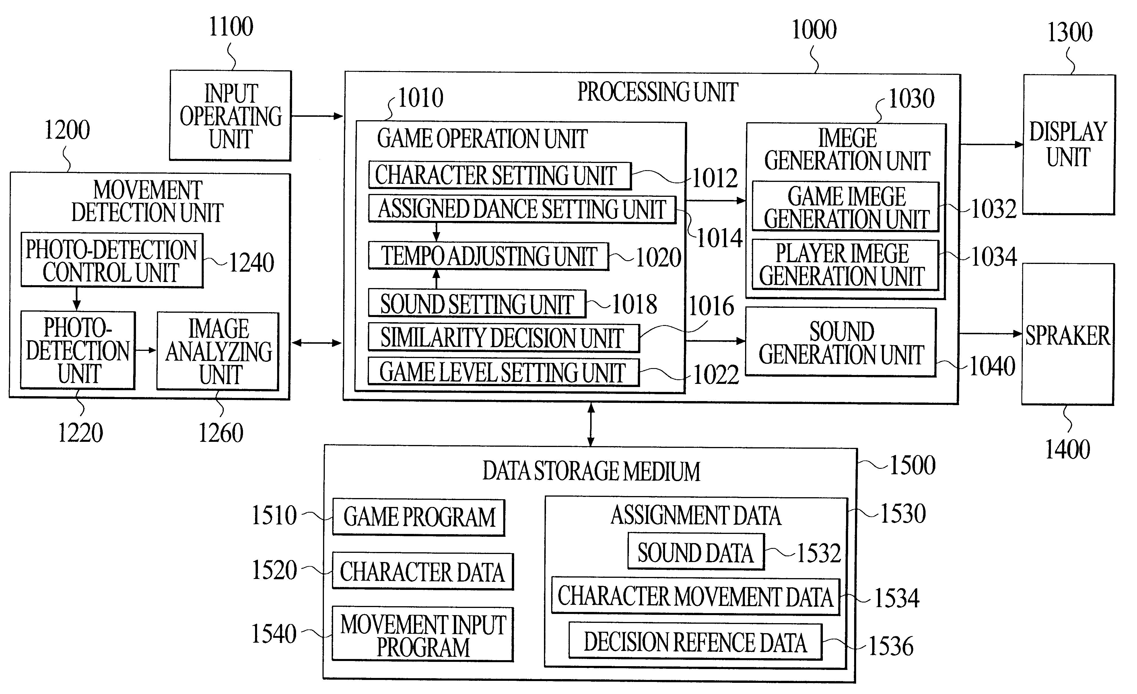 Game apparatus, storage medium and computer program that adjust tempo of sound