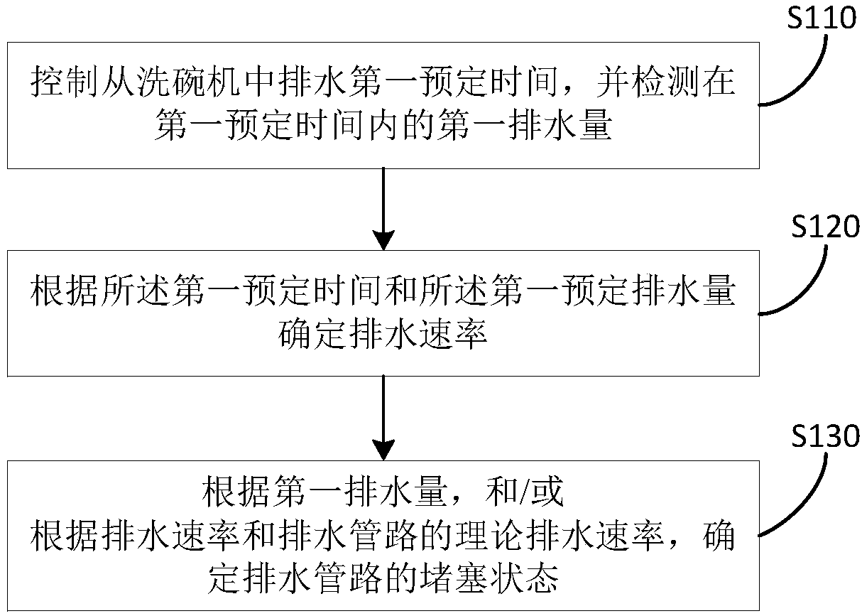 Method and device for detecting abnormity of drainage pipeline