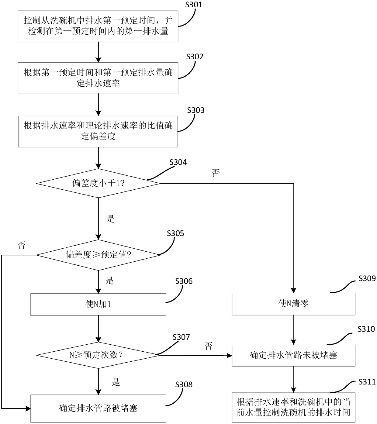 Method and device for detecting abnormity of drainage pipeline